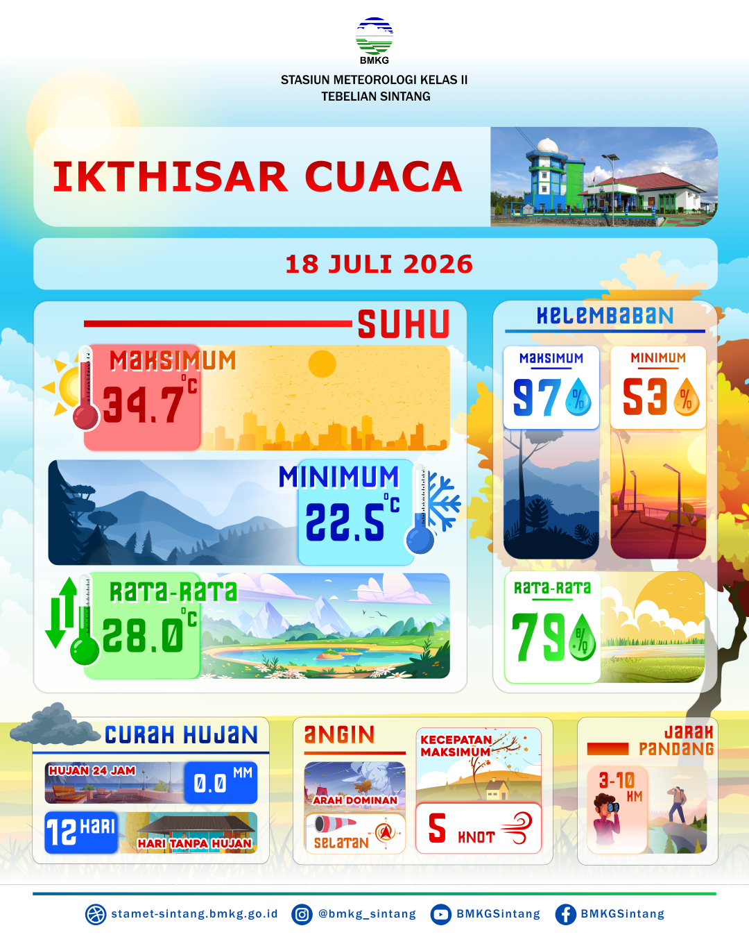 ikhtisar-sintang